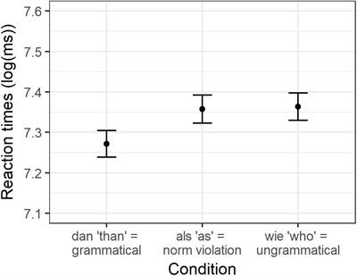 Processing Prescriptively Incorrect Comparative Particles: Evidence From Sentence-Matching and Eye-Tracking